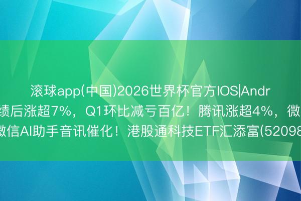 滚球app(中国)2026世界杯官方IOS|Android手机app下载 好意思团绩后涨超7%，Q1环比减亏百亿！腾讯涨超4%，微信AI助手音讯催化！港股通科技ETF汇添富(520980)涨近3%强势冲击两连阳！
