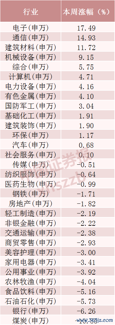起首：Wind